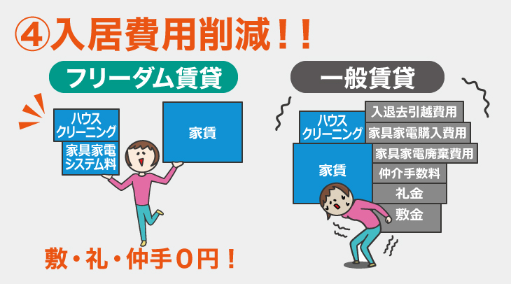 来店不要 WEBで完結