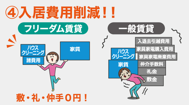 来店不要!WEBで完結!!