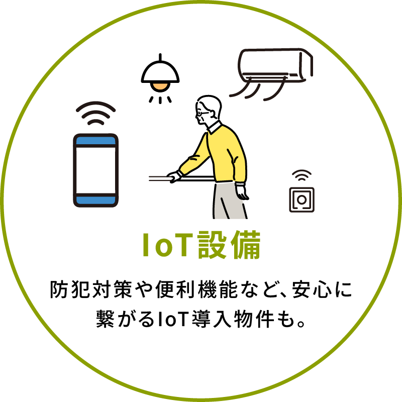 IoT設備