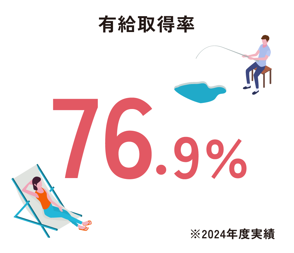 有給取得率