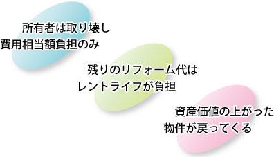 空き家活用の新提案、少額資金で市場に再生!