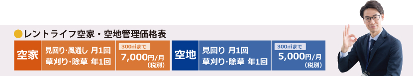 空き家管理価格表